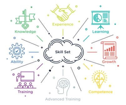 a-diagram-of-skill-sets