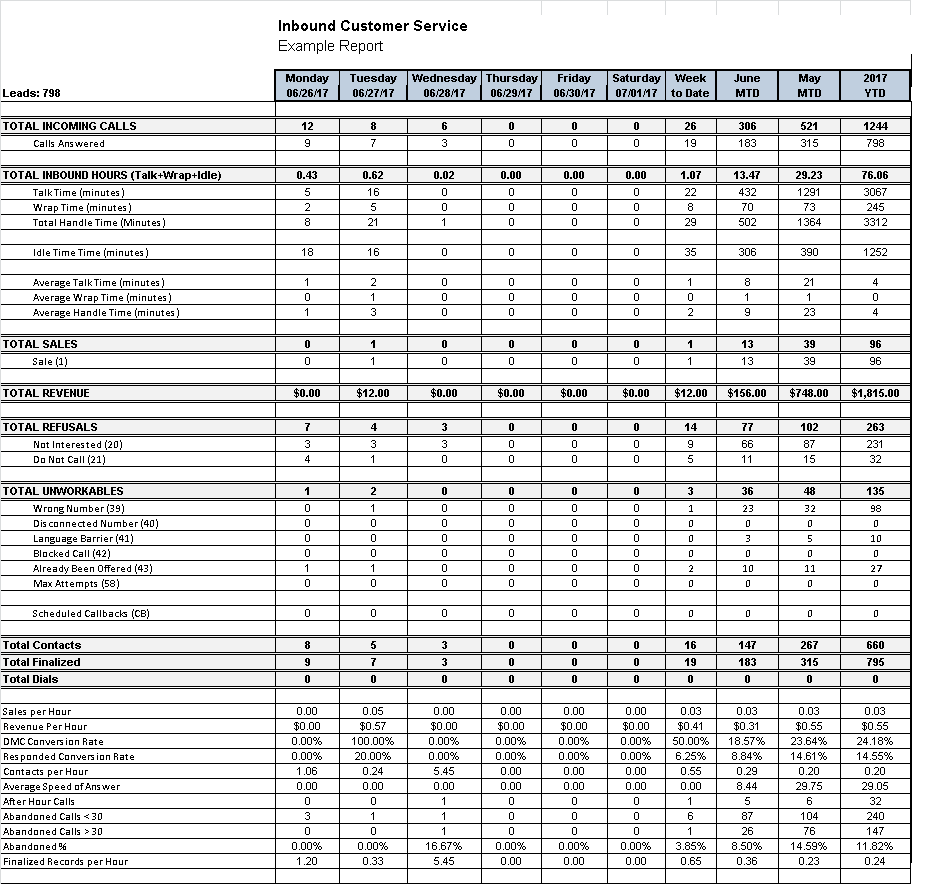 Inbound Report