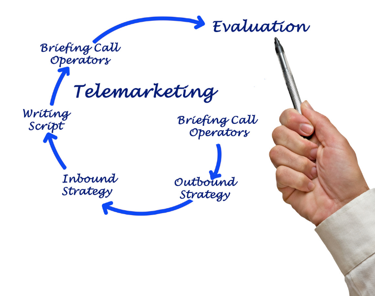 what is a telemarketing company