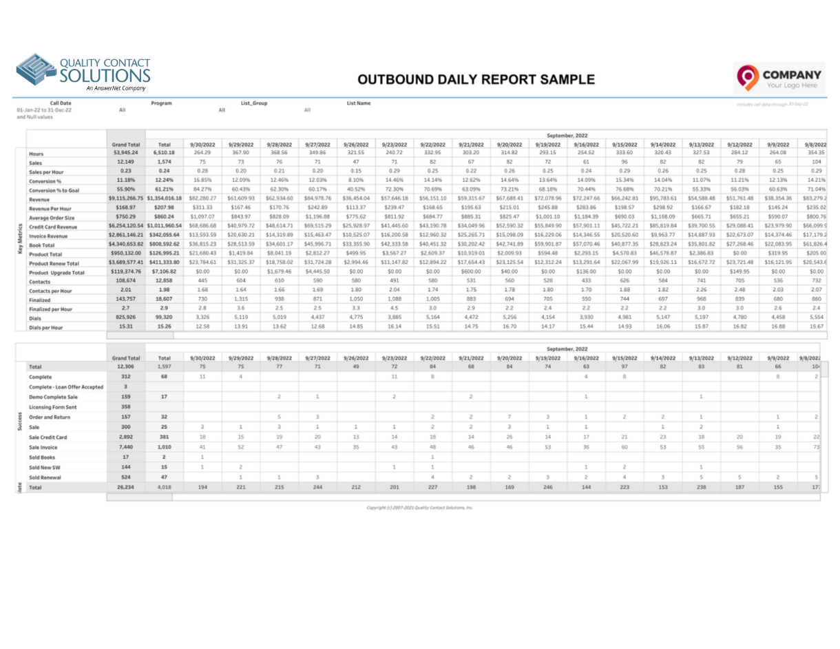 Outbound Daily Report Sample